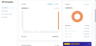 Honeygain Dashboard – All Your Sharing Information at Hand and 15 more pages - Personal - Mic...webp Honeygain Dashboard – All Your Sharing Information at Hand and 15 more pages - Personal - Mic...webp