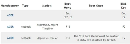 what-is-acer-boot-menu-how-to-acces-change-2.webp