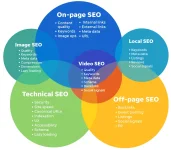SEO.png SEO.png