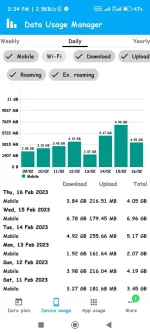 Screenshot_2023-02-16-15-34-48-824_com.roysolberg.android.datacounter.jpg Screenshot_2023-02-16-15-34-48-824_com.roysolberg.android.datacounter.jpg
