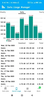 Screenshot_2023-02-22-20-42-17-118_com.roysolberg.android.datacounter.webp Screenshot_2023-02-22-20-42-17-118_com.roysolberg.android.datacounter.webp