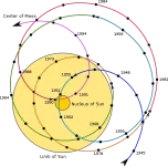 Solar_system_barycenter.svg.webp Solar_system_barycenter.svg.webp
