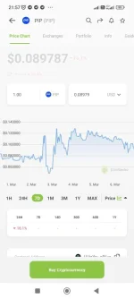 Screenshot_2023-03-06-21-57-23-888_com.coingecko.coingeckoapp.webp