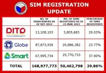 sim-registration-statistics-03-23-2023.jpg