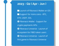 Screenshot_20230327-092116_Fibonacci_Wallet.webp