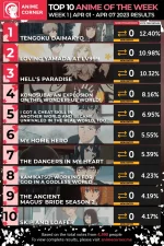 Top Ten Anime of the Week.webp