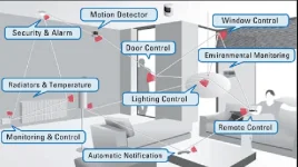 Smart Devices.png Smart Devices.png