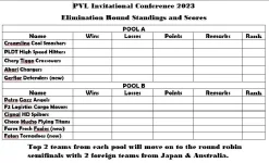 pvlstandings.webp