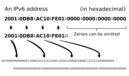1200px-Ipv6_address_leading_zeros.svg.webp 1200px-Ipv6_address_leading_zeros.svg.webp
