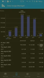 Screenshot_20230901-073810_Data_Usage_Manager.png Screenshot_20230901-073810_Data_Usage_Manager.png