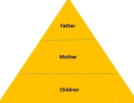 patriarchal marriage system.png