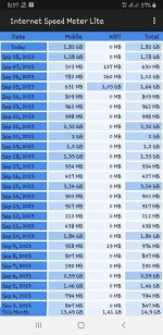 Screenshot_20230929-205735_Internet Speed Meter Lite.webp