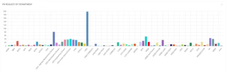 bar chart per dept.webp bar chart per dept.webp