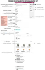 PURCHASE REQUEST ANATOMY.webp PURCHASE REQUEST ANATOMY.webp