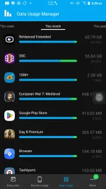 Screenshot_20231221-183838_Data_Usage_Manager.png
