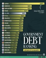 Government-Debt-Ranking-2023.jpg