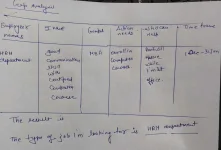 trap Analysis Employee x I have Geops Time frame Action needs - Who can Help needs MBA Dec 31 Jan HRM depautment enrollin Com trap Analysis Employee x I have Geops Time frame Action needs - Who can Help needs MBA Dec 31 Jan HRM depautment enrollin Com