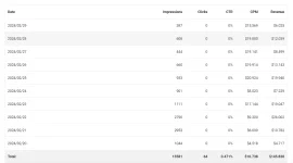 2024-02-29 19_00_35-Statistics @ Adsterra.png