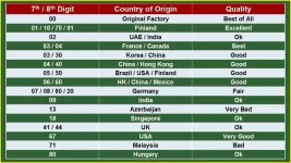 know-country-of-origin-of-mobile-phone-and-quality.webp