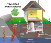 radon-enters-home.jpg radon-enters-home.jpg