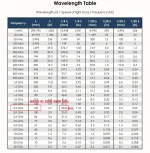 Wavelength-Table-100MHz_100GHz.webp