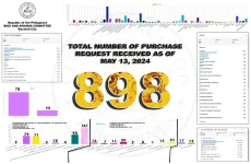 MAY 13 2024 WEEKLY REPORT.webp MAY 13 2024 WEEKLY REPORT.webp
