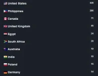 top countries for the last 24 hours.PNG top countries for the last 24 hours.PNG