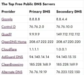 DNS.JPG DNS.JPG