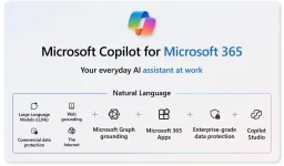 Microsoft-Copilot-for-Microsoft-365-1024x600.webp