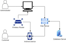 System Architecture.drawio.webp
