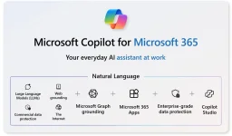Microsoft-Copilot-for-Microsoft-365-1024x600.webp