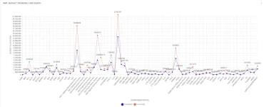 amp budget spending.webp amp budget spending.webp