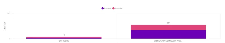 project count.webp project count.webp