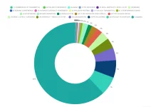 status doughnut.webp status doughnut.webp