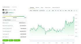 2024-11-01 13_34_33-Grass Price_ GRASS Live Price Chart, Market Cap & News Today _ CoinGecko.webp