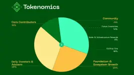 nodego tokenomics.webp