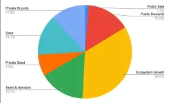 TokenomicsChart.webp