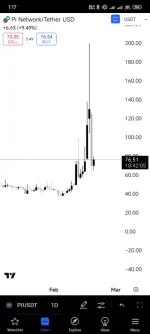 Screenshot_2025-02-19-13-17-55-022_com.tradingview.tradingviewapp.webp Screenshot_2025-02-19-13-17-55-022_com.tradingview.tradingviewapp.webp