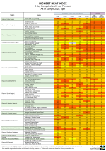 HeatIndexObserved.png