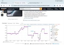 Amazon_store_listing_with_Keepa_price_tracker_extension-scaled.jpg