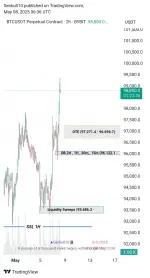 TradingView_Screenshot_1746686174701.webp