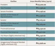 government-salary-table.webp