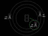 Good-cellular-connection.webp Good-cellular-connection.webp
