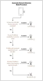 automatic-network-selection-no-plmn-1103x2048.webp automatic-network-selection-no-plmn-1103x2048.webp