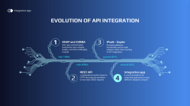 large-api-history-8bc3bcb95c.png large-api-history-8bc3bcb95c.png