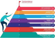 cigdem-guven-maslowpyramid.jpg cigdem-guven-maslowpyramid.jpg