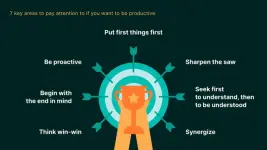 7-key-areas-to-pay-attention-to-if-you-want-to-be-productive.webp 7-key-areas-to-pay-attention-to-if-you-want-to-be-productive.webp