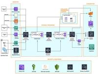 serverless-analytics-pipeline-2-840x630.jpg