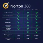 Comparison_table_Norton360_a84a042d-50d0-4f3f-9815-d83bb564d582_700x700.webp