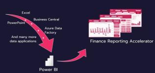 Flow-Finance-Reporting-accelerator-768x365.jpg Flow-Finance-Reporting-accelerator-768x365.jpg